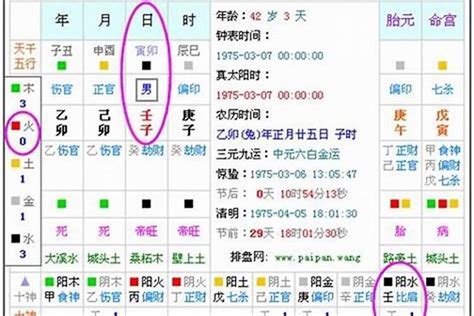 看命|生辰八字算命、五行喜用神查询（免费测算）